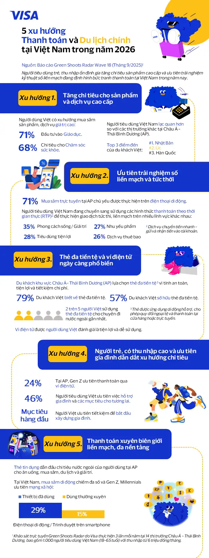 Toàn cảnh xu hướng thanh toán và du lịch tại Việt Nam năm 2026